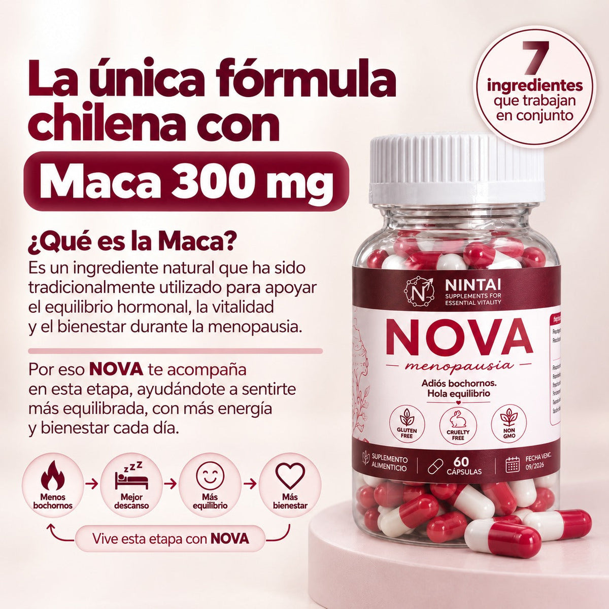 NOVA · Menopausia