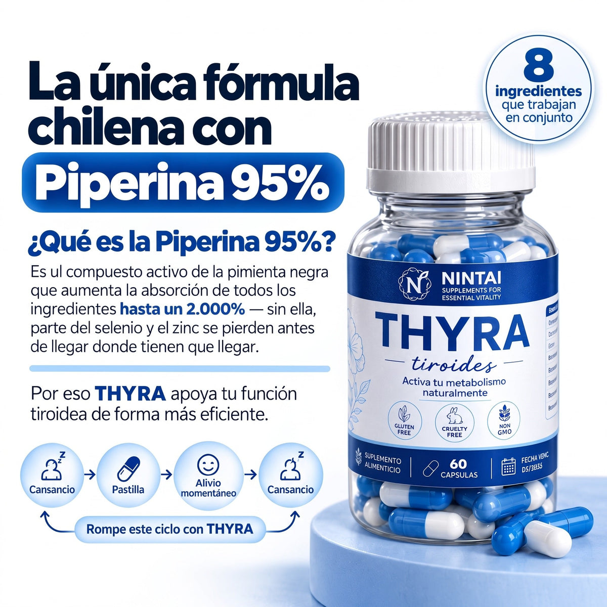 THYRA · Tiroides