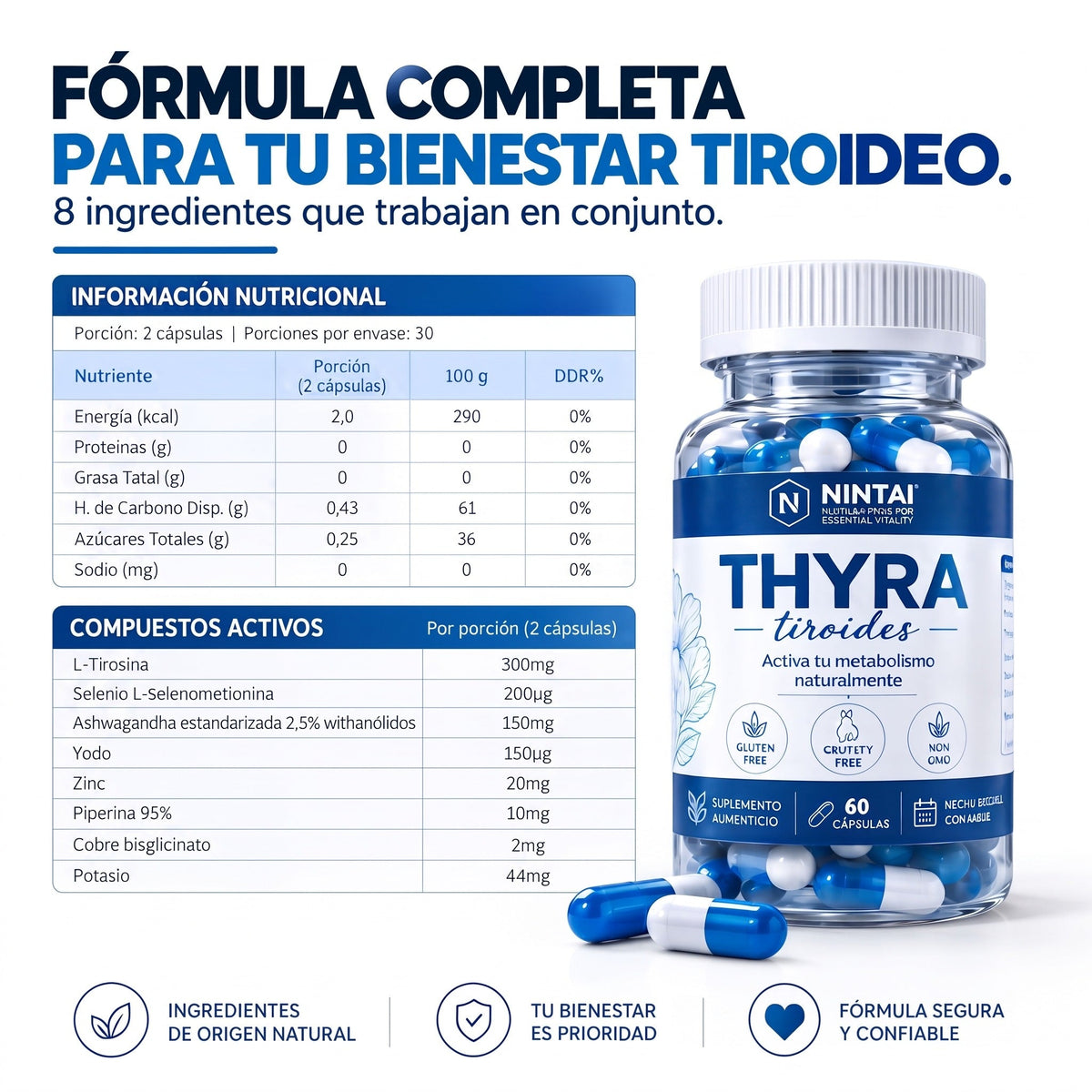 THYRA · Tiroides